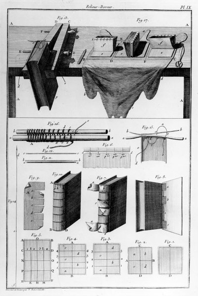 Reliuer-Doreur, gezeichnet und gedruckt von N. Ransonnette, 1690er Jahre von French School